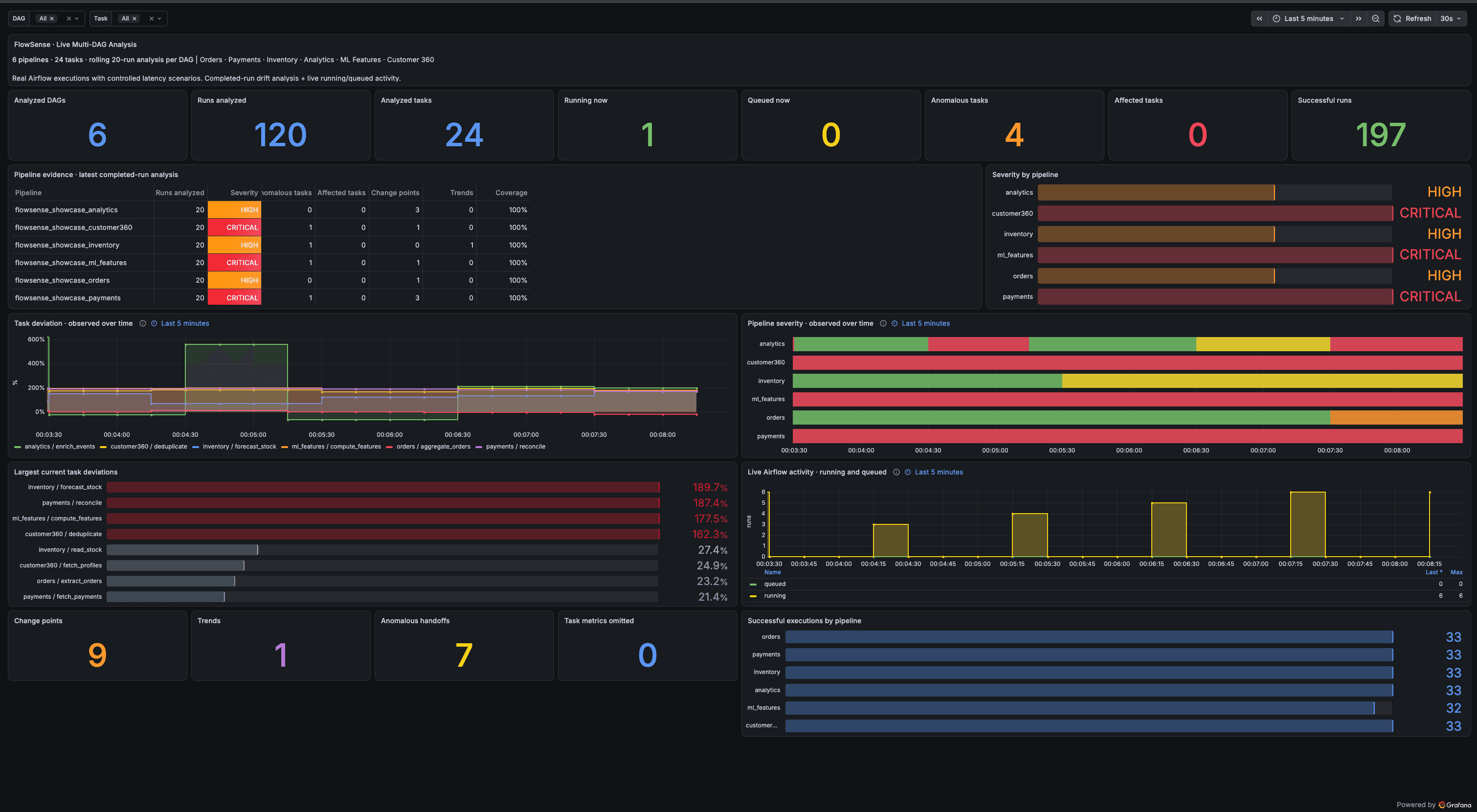 Airflow FlowSense Engine screenshot 1