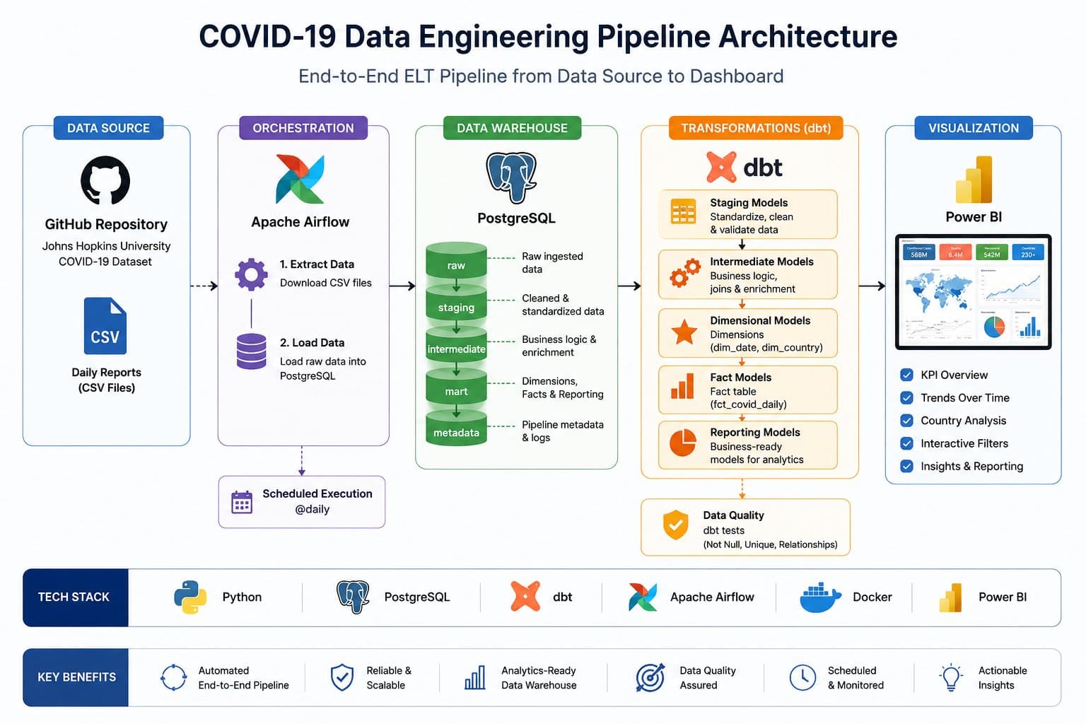Covid19 ene pipline screenshot 1