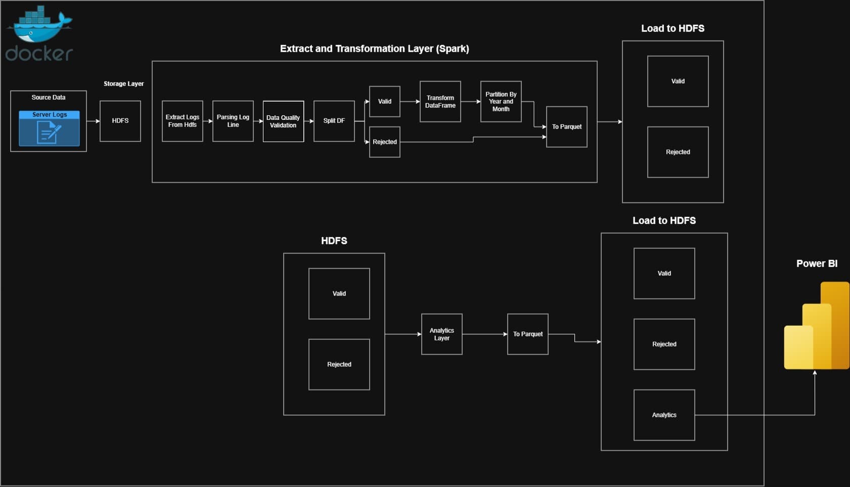 Log Processing Pipeline screenshot 1