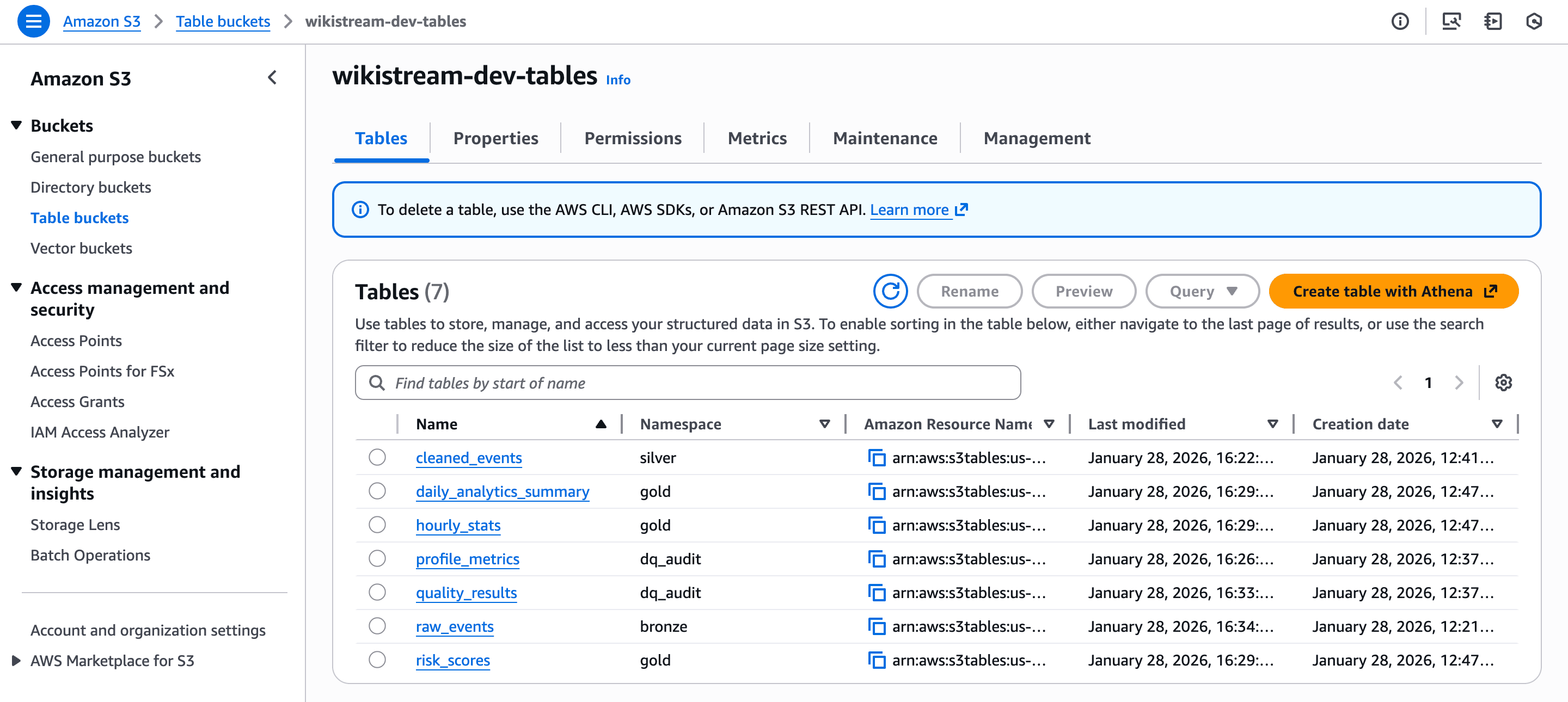 WikiStream Event Data Analytics Pipeline in AWS screenshot 1