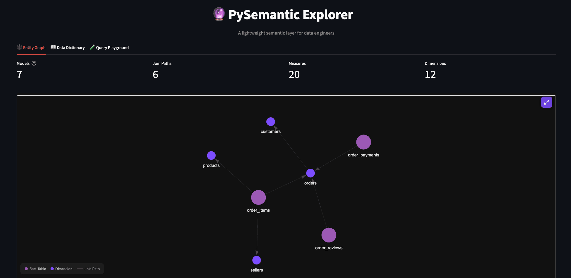 PySemantic screenshot 1