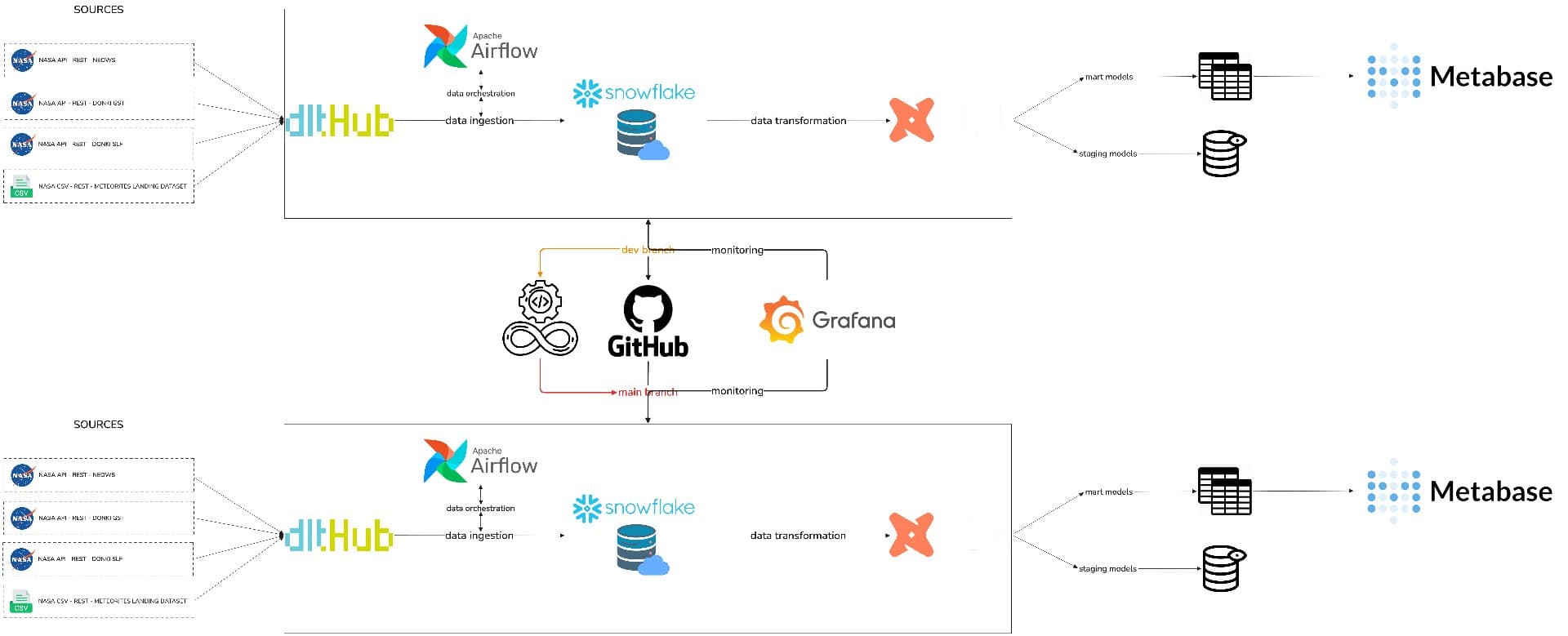 Minimalist Data Stack - Nasa data viz screenshot 1