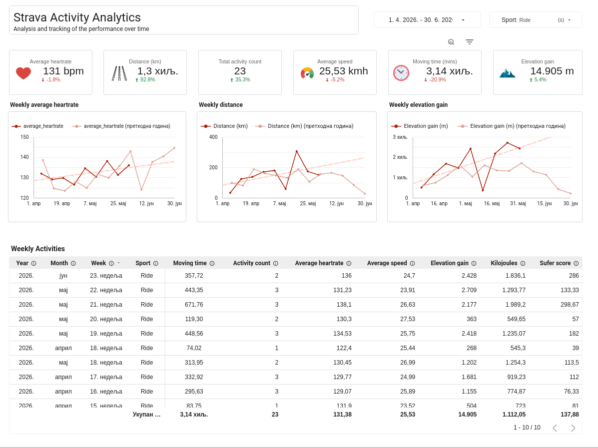 Strava activities screenshot 1