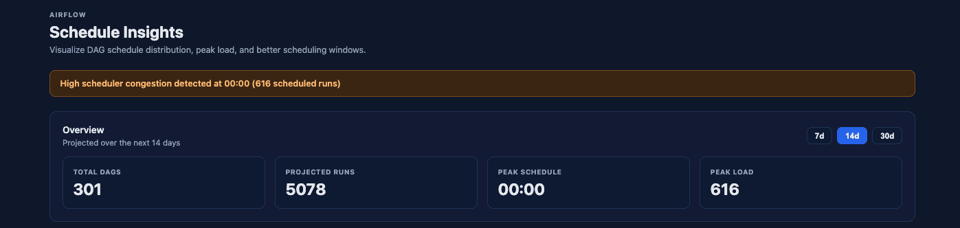 airflow-schedule-heatmap screenshot 1